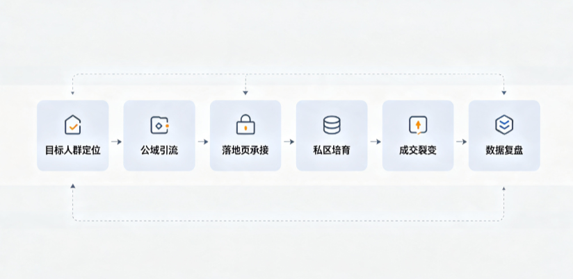 柯坪县AI 搜索获客深度解析：把握生成式搜索红利，抢占 AI 智能体流量入口
