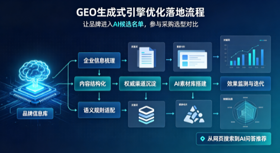 柯坪县B端采购决策：GEO优化藏着哪些全新机会？