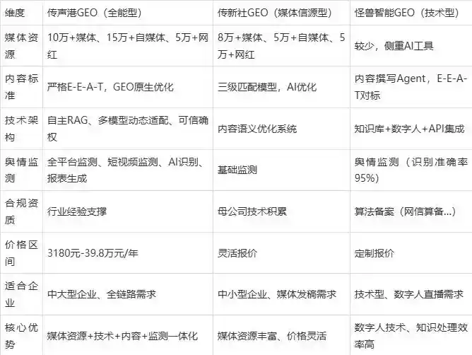 2026年柯坪县企业豆包GEO内容落地实操指南，从选题到成文完整流程