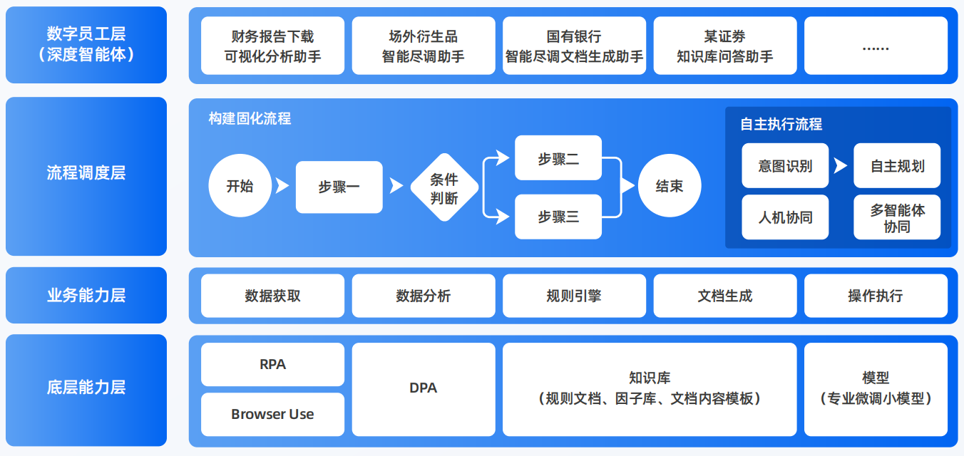 柯坪县AI智能体工程搭建指南：架构设计、工具链与生产环境优化方案