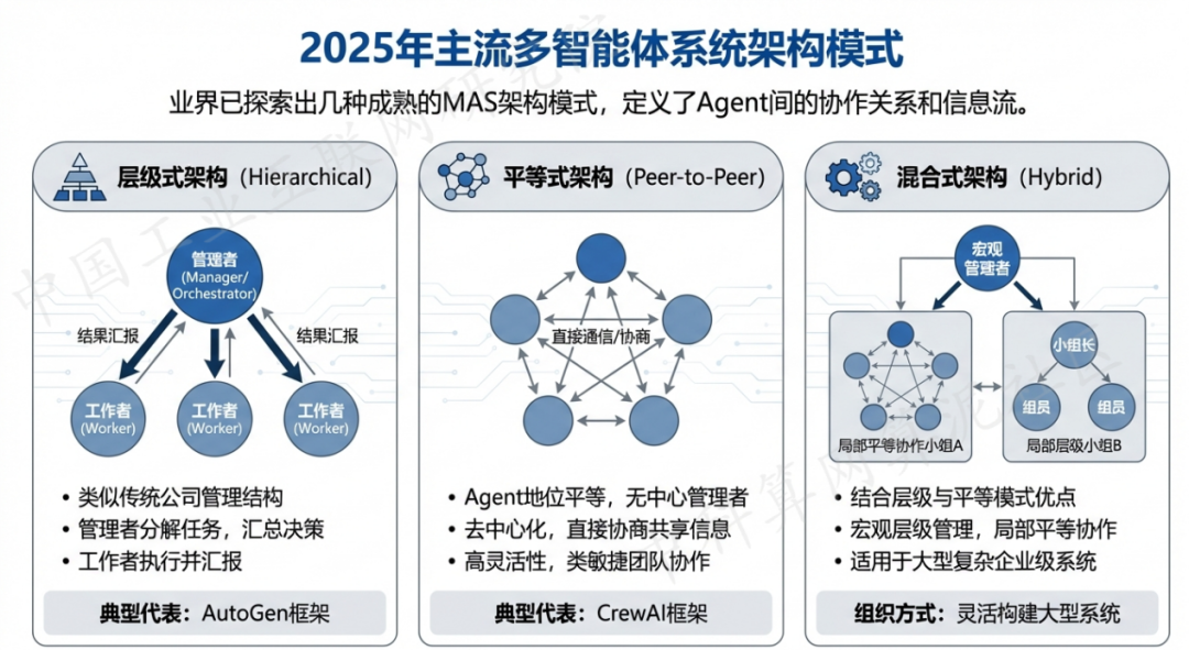 柯坪县 AI 智能体商业应用探析：智能自主程序助力企业数字化升级