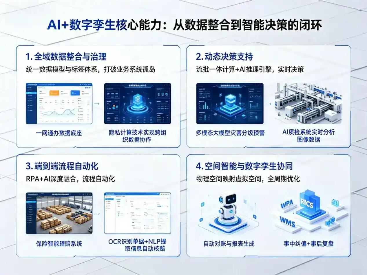 AI大模型落地优化服务｜解决柯坪县企业大模型响应慢、输出不准、成本偏高问题