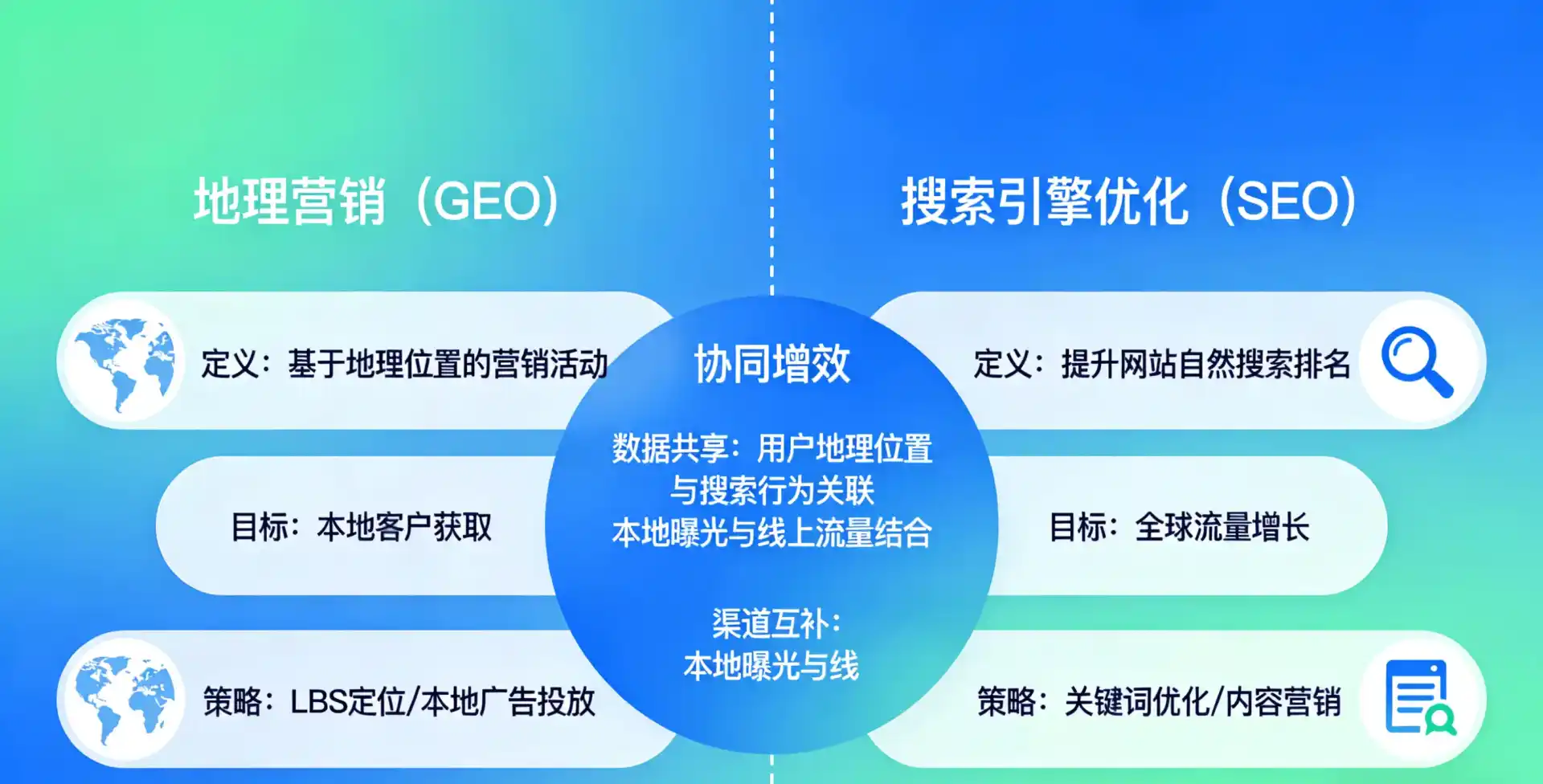 立足柯坪县，从用户需求与流量逻辑，解读GEO优化的落地价值与应用前景